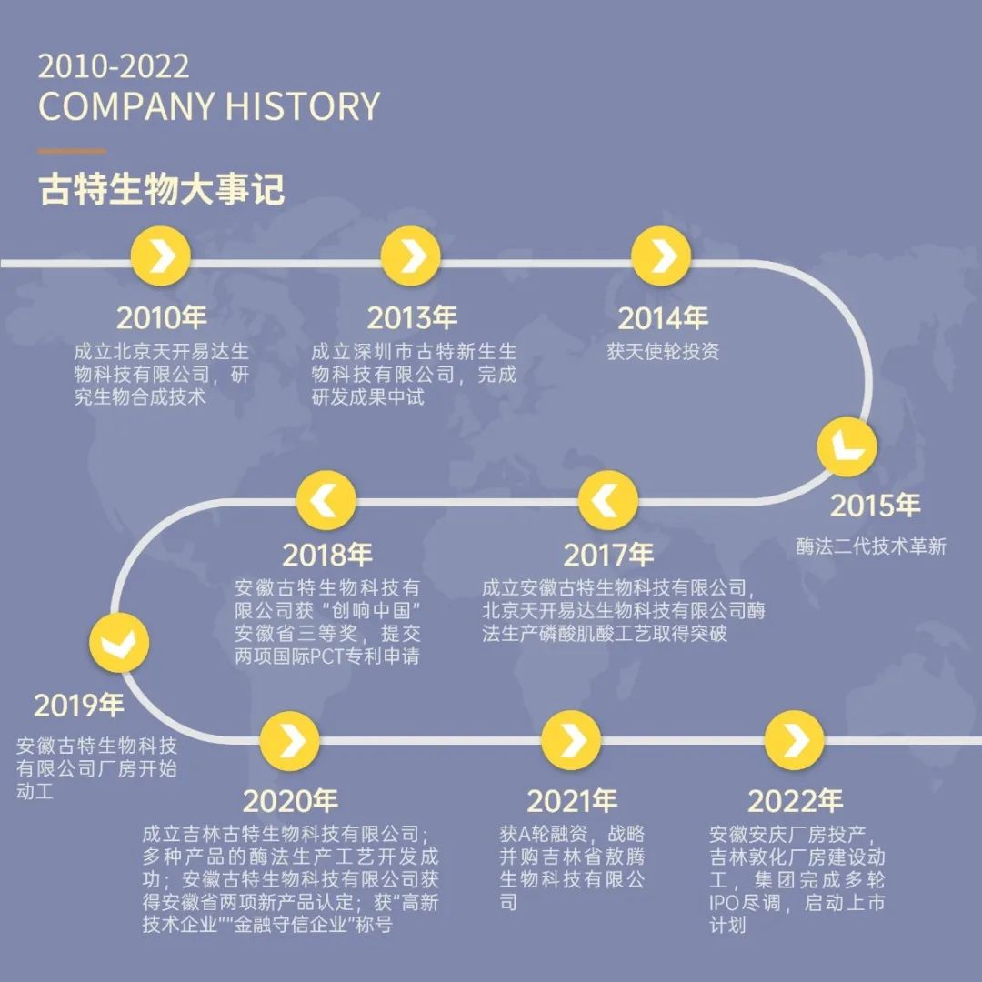 古特生物公司大事记