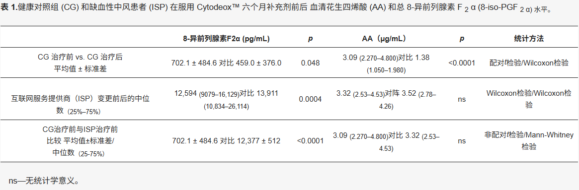 古特生物 古特生物