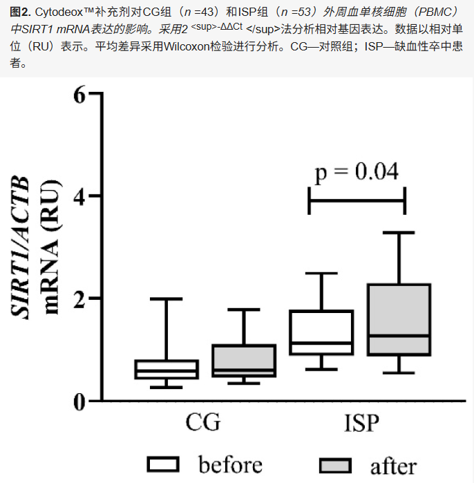 古特生物 古特生物